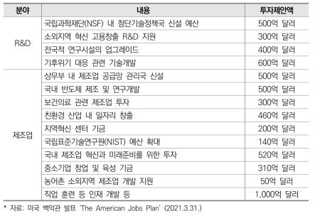 경제회복계획 중 산업육성분야 상세계획