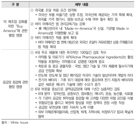 산업경쟁력 강화를 위한 행정명령의 주요 내용