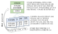 동경대의 이익상반 관리체계의 요약