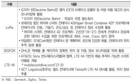 LPWAN 물류 적용사례