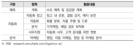 스마트 물류에서 AI의 대표적 역할