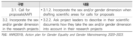 연구계획서의 성/젠더 차원 고려 (프랑스)