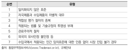 무역기술장벽(TBT)의 유형