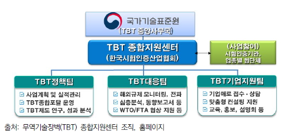 TBT 종합지원센터 조직도