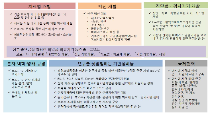 일본 COVID-19 관련 대응