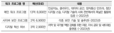 디지털 유럽 워크 프로그램