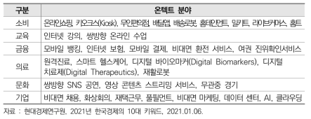 최근 부상하는 온텍트 분야