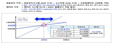 Cost Parity – 수소 연료전지차 & 배터리 전기차