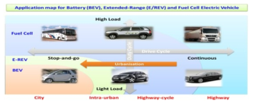 Road map for market introduction of the electric vehicle