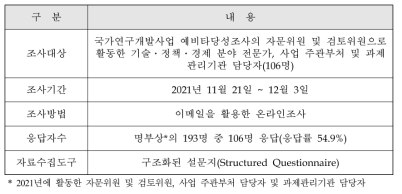 만족도조사 설계 개요