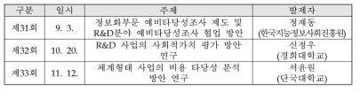 2020년 R&D 사전분석 콜로키움 개최 이력