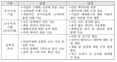 비용분석 방법