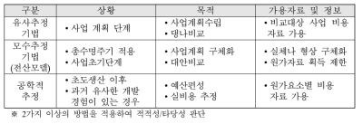 분석방법의 적용 방법