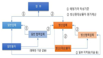 관련 법규 및 적용 모식도