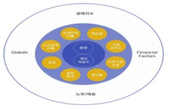 PRICE 분석방법 및 분석 단계