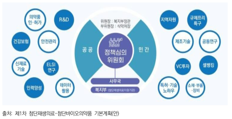 첨단재생바이오 민·관 통합거버넌스 구축