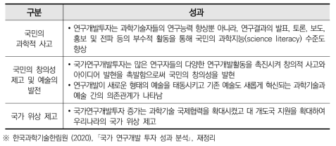 국가연구개발투자의 사회문화적 성과