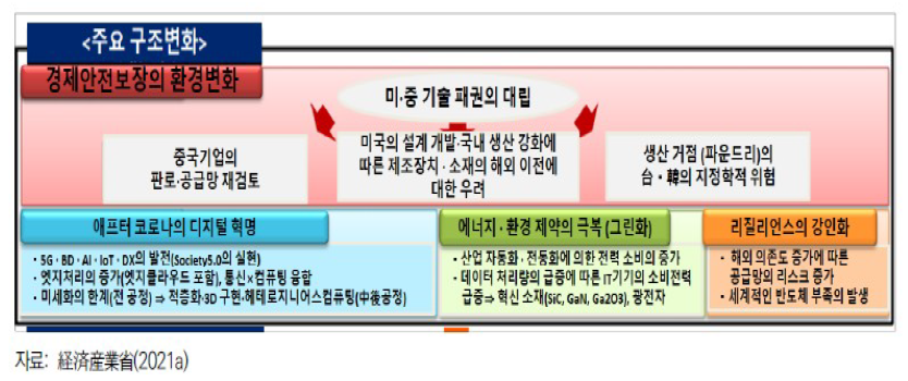 미-중 기술패권에 대응하는 일본의 전략 참고 : STEPI 글로벌 기술패권에 대응하는 일본의 전략 및 시사점(2021)