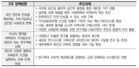 제6기 과학기술혁신기본계획의 정책방향 및 추진과제