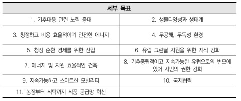 EU 그린딜 11개 세부 목표