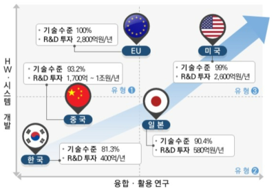 주요국 양자정보기술 발전 비전 및 전략현황