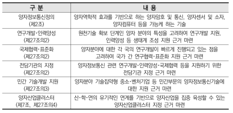 국외 양자정보과학기술분야 정책 비교