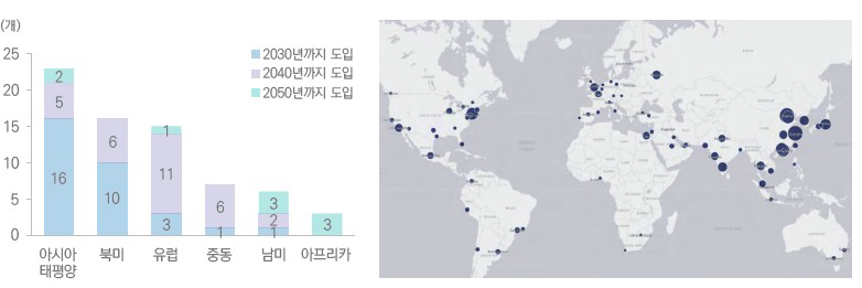 2050년까지 UAM을 도입할 것으로 전망되는 지역별 도시 수