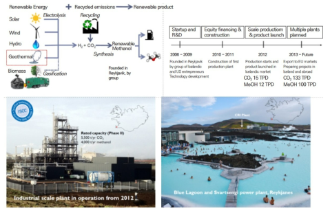 Iceland의 재생에너지 활용 메탄올 합성 플랜트 프로젝트 (CRI 홈페이지)