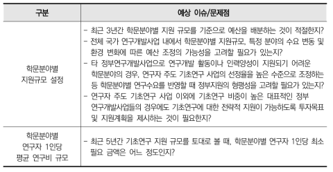 학문분야별 지원체계 전환의 예상 이슈/문제점