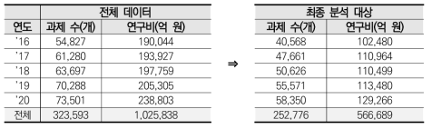 최종 분석 대상