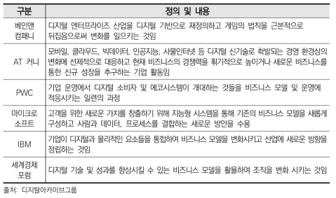 디지털 전환의 정의