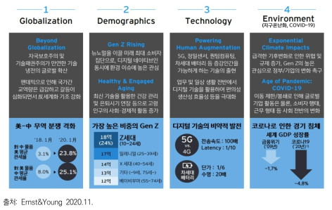 포스트코로나 시대 글로벌 메가트렌드 동인