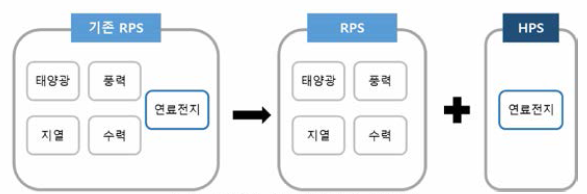 HPS 시장 도입기본 방향