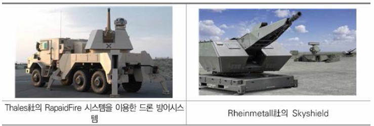 Thales社와 Rheinmetall社의 방어 시스템