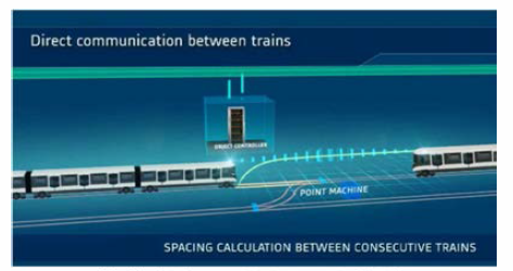 Alstom Train-centric CBTC