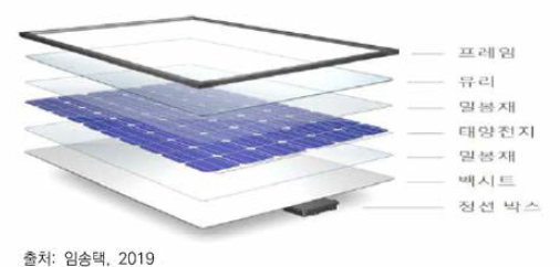 태양광 패널의 구성