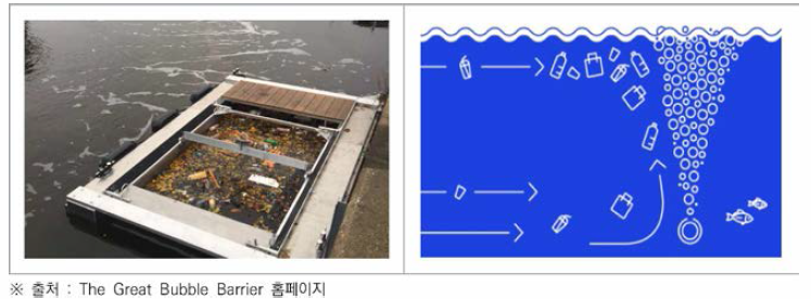 The Great Bubble Barrier 설치 모습 및 작동 원리