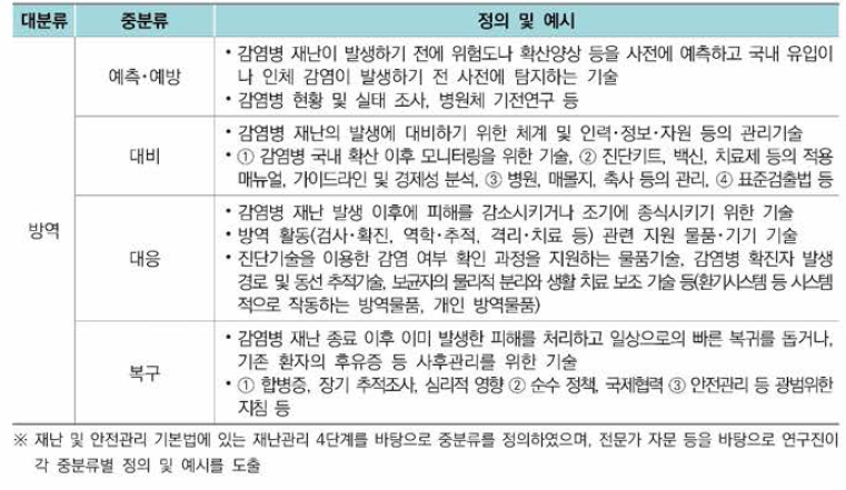 감염병 방역기술 분류 및 정의