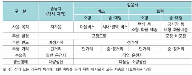 상용차의 주요 특성 비교