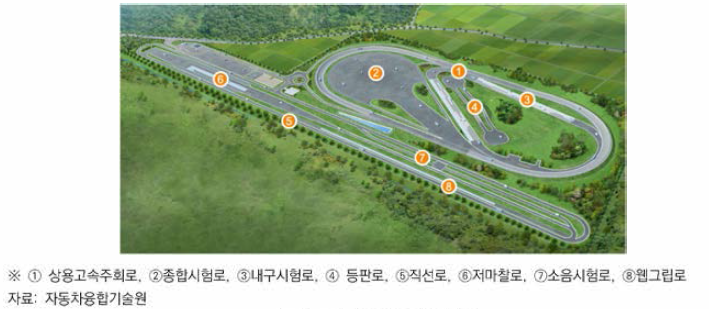 상용차 주행시험장