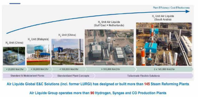 Air Liqu ide의 추출 수소 생산 공장 이력