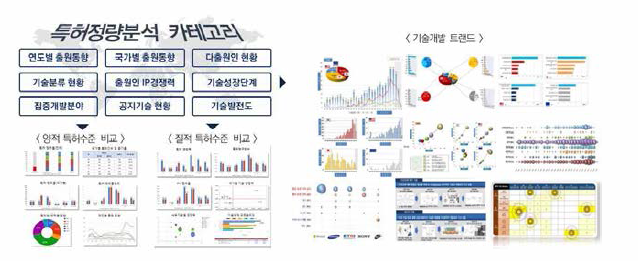 정량분석 적용 카테고리(예시)