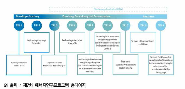 TRL별 부처 역할 분담