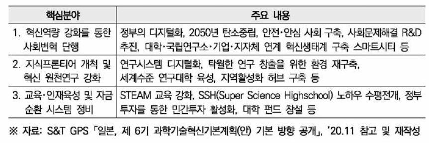 「제6기 과학기술혁신기본계획(안)」기본방향 요약