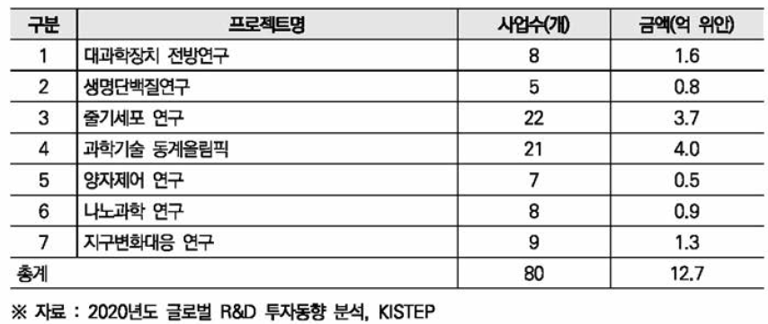 2019년 국가중점연구개발계획 중점 전문프로젝트 및 지원경비