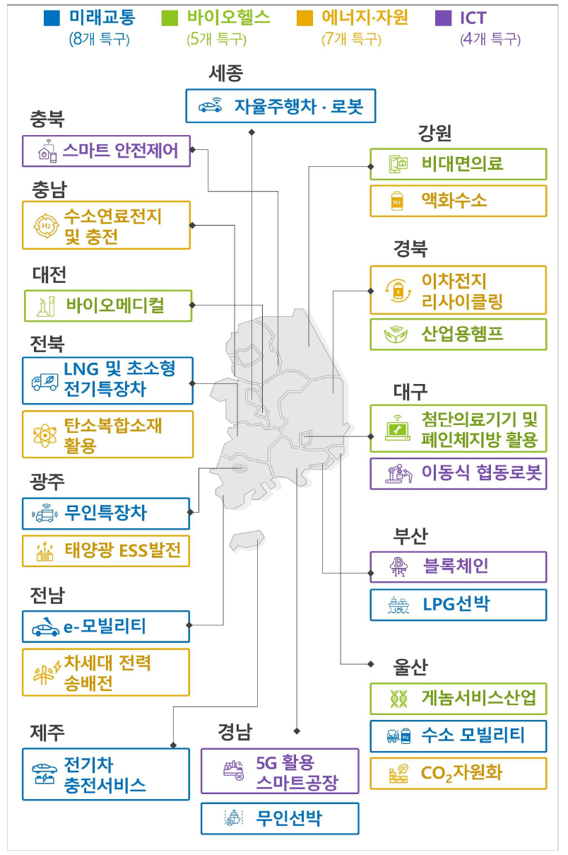 규제자유특구 지정 현황(24개)
