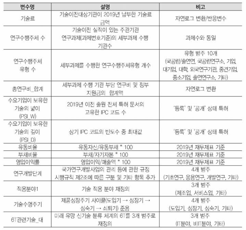 분석 데이터의 개념 및 정의