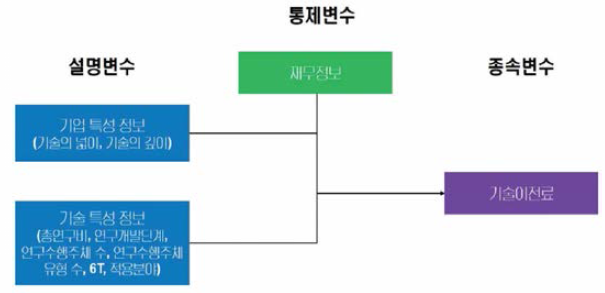 연구모형