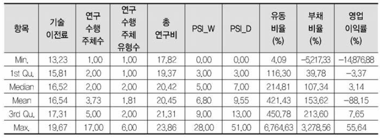 기술통계량(연속형자료)