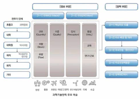 HRST Scoreboard framework